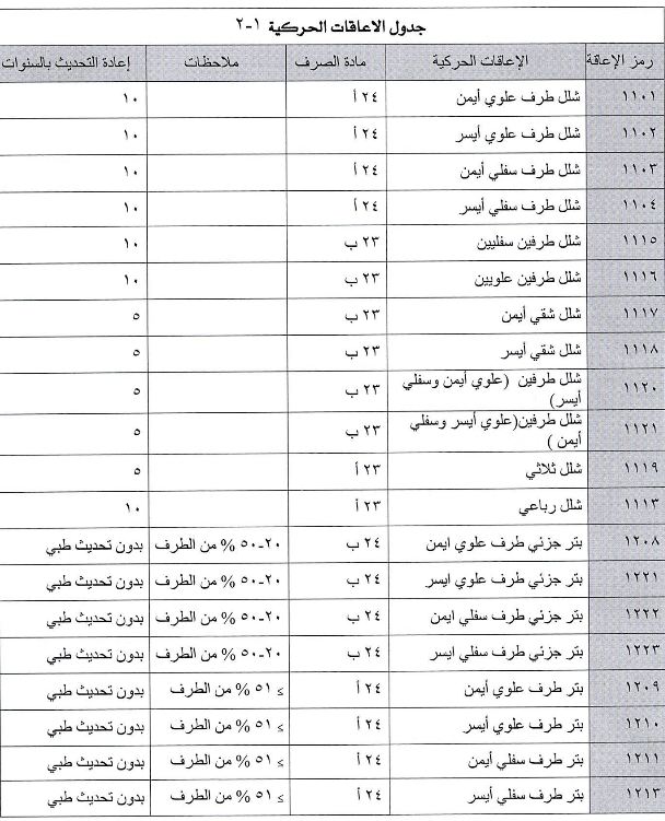 الأمراض التي تستحق التأهيل الشامل