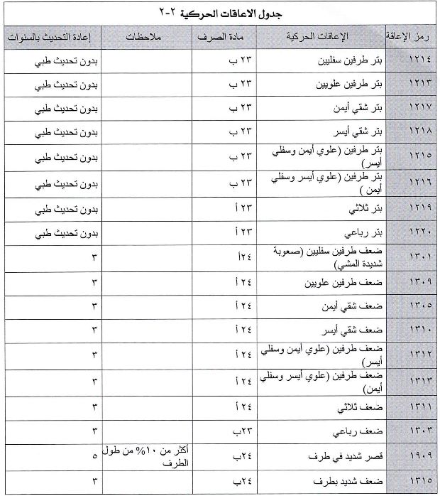 الأمراض التي تستحق التأهيل الشامل