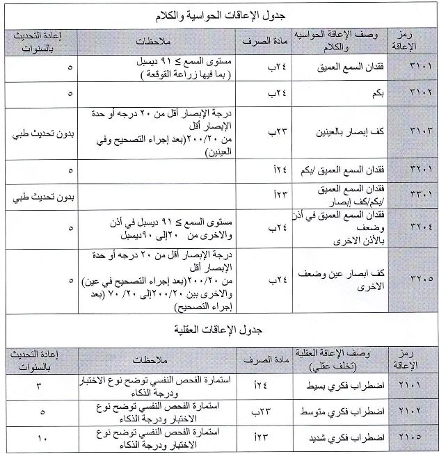 الأمراض التي تستحق التأهيل الشامل