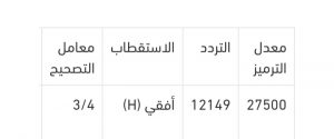 ترددات قنوات القرآن الكريم