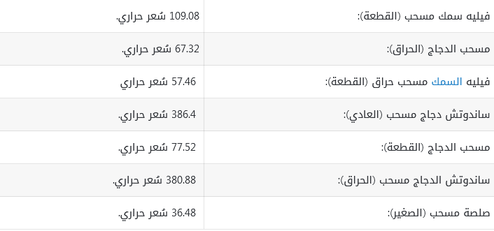 جدول السعرات الحرارية