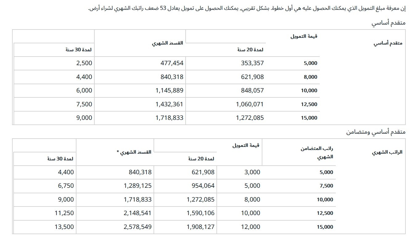 حاسبة تمويل شراء أرض الراجحي