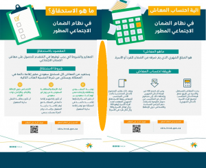 شروط الضمان الاجتماعي