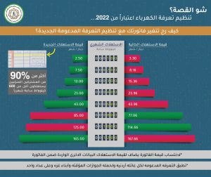 رابط منصة دعم الكهرباء الاردن 2022