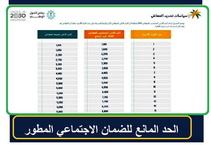 حد الضمان