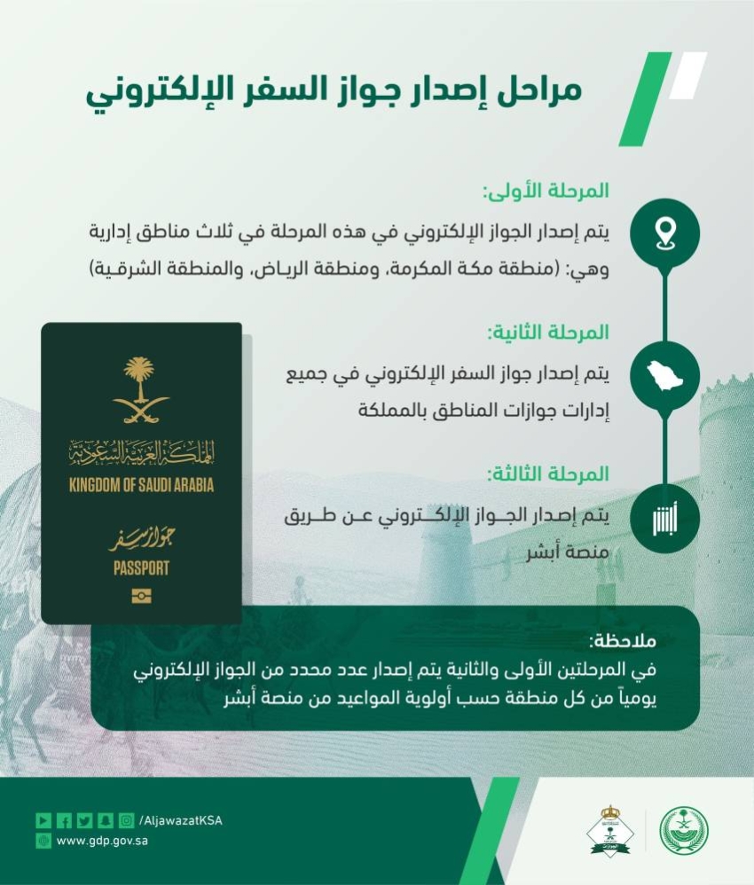 كيفية استخراج جواز السفر الإلكتروني السعودي وأهم مزايا الخدمة