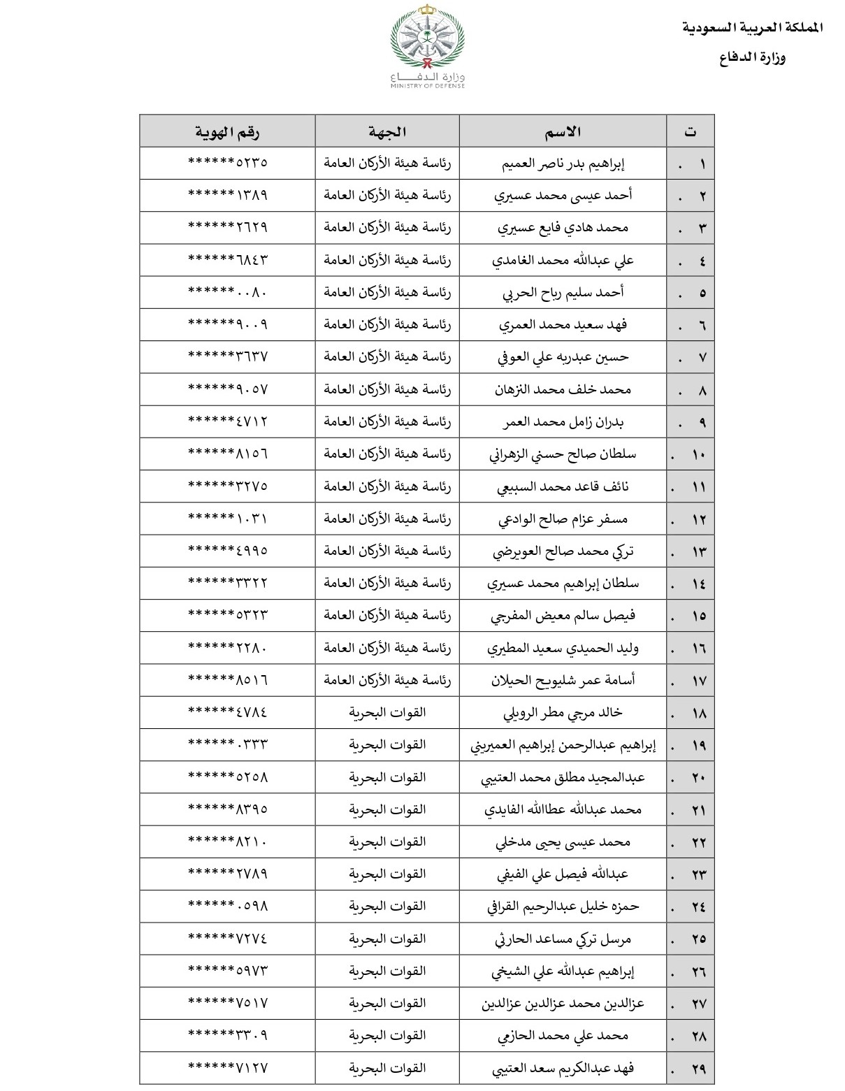 أسماء المقبولين في وزارة الدفاع