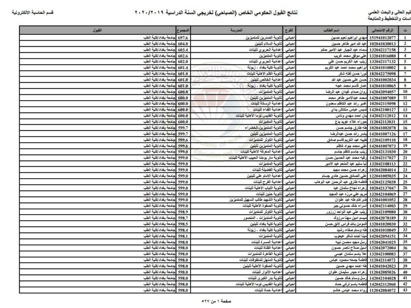 ظهور معرفة نتائج القبول الموازي بالعراق 2021/2022 عبر موقع وزارة التربية والتعليم العراقية جميع الاقسام برقم الامتحاني