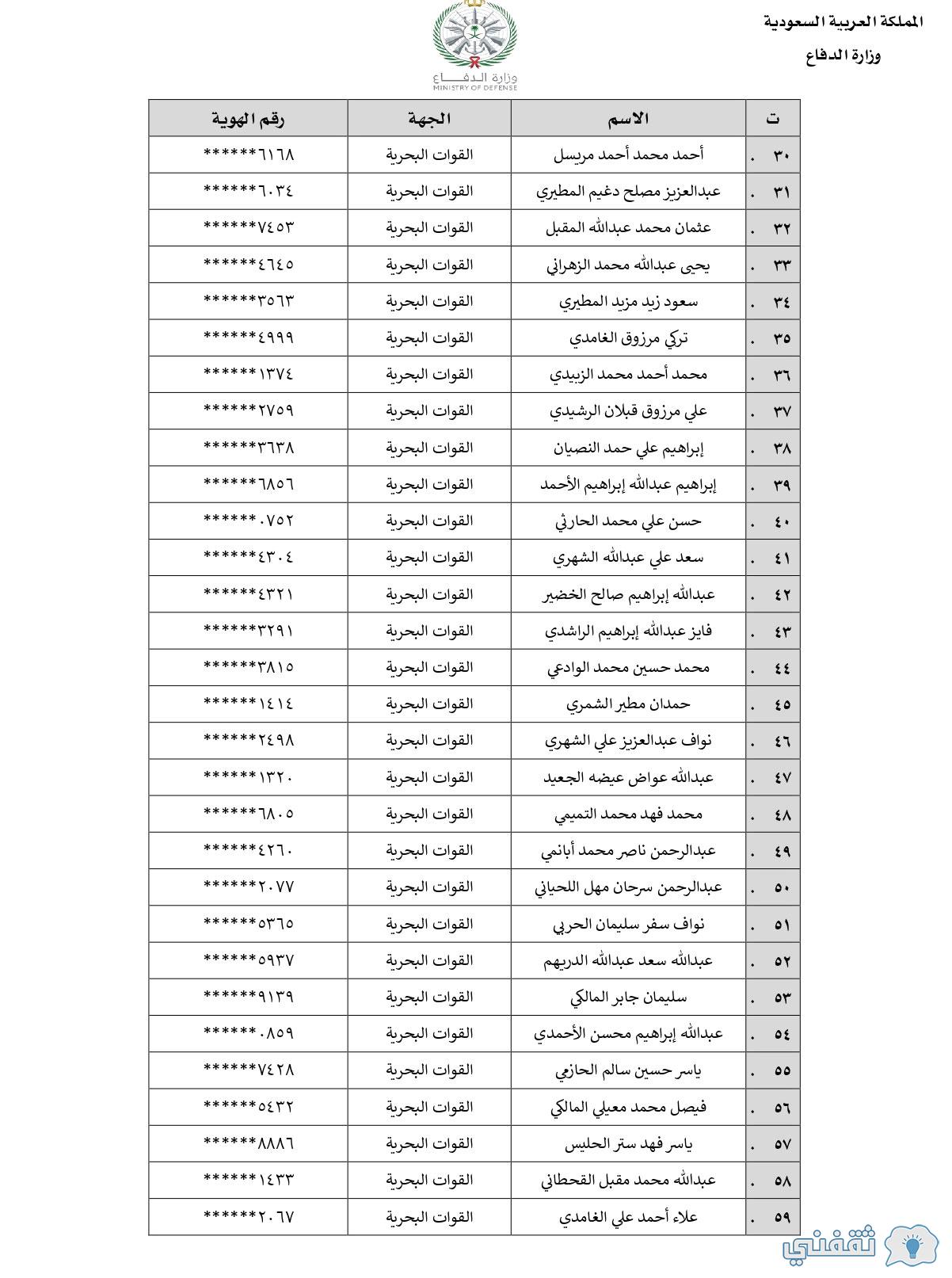 أسماء المقبولين في وزارة الدفاع 1443