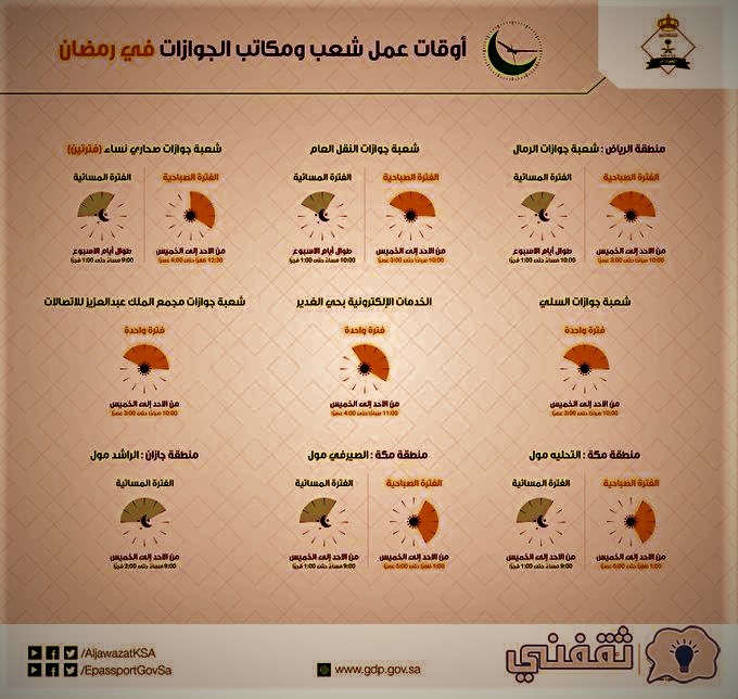 أوقات عمل شعب ومكاتب الجوازات في رمضان