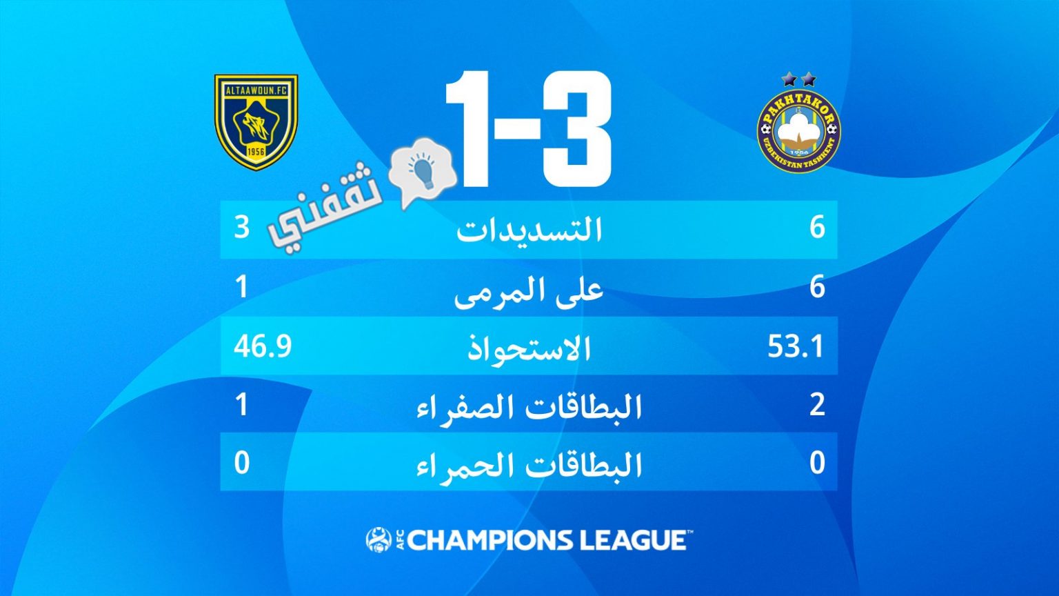 ملخص و نتيجة مباراة باختاكور والتعاون دوري أبطال آسيا الأسباب