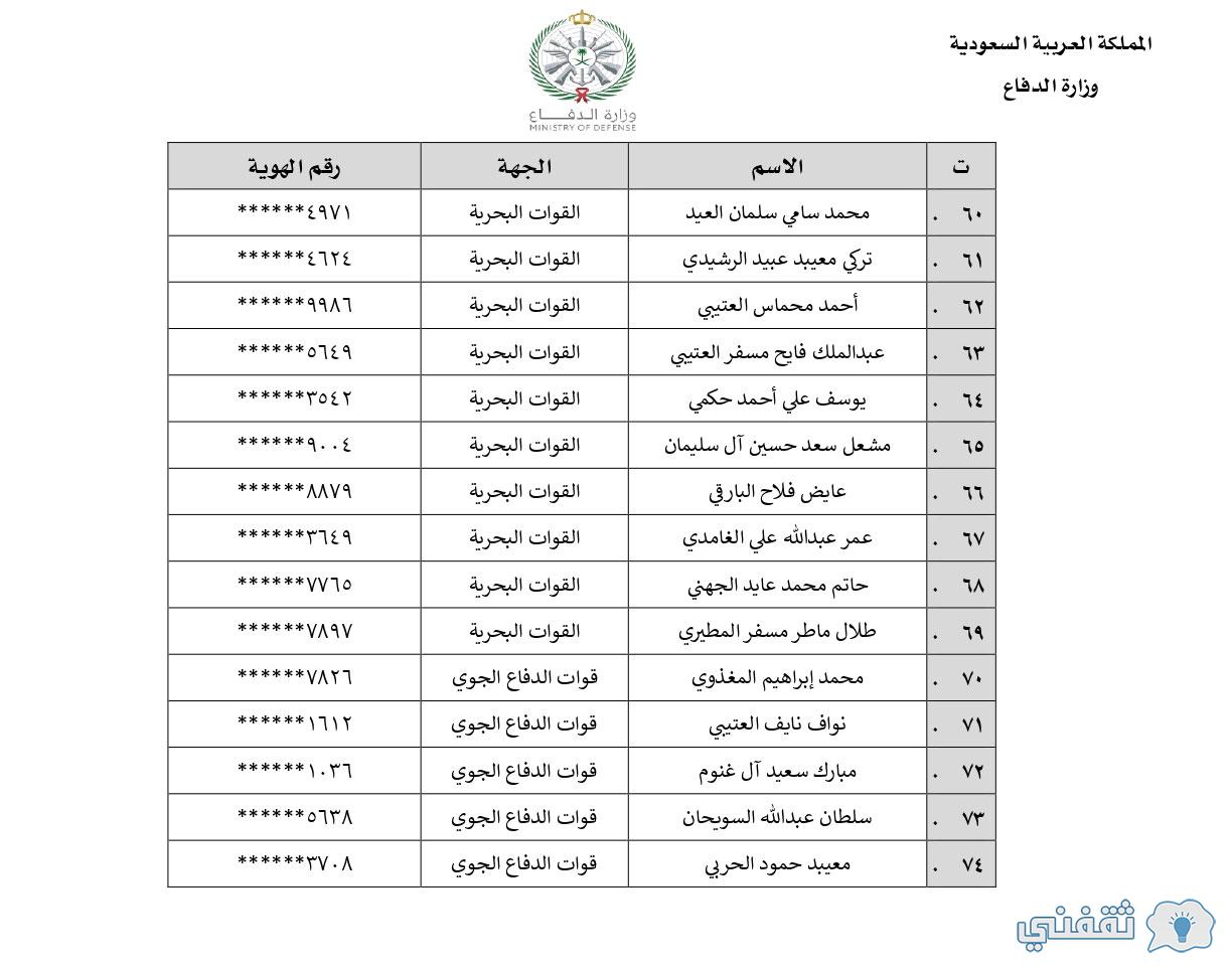 اسماء المقبولين رجال