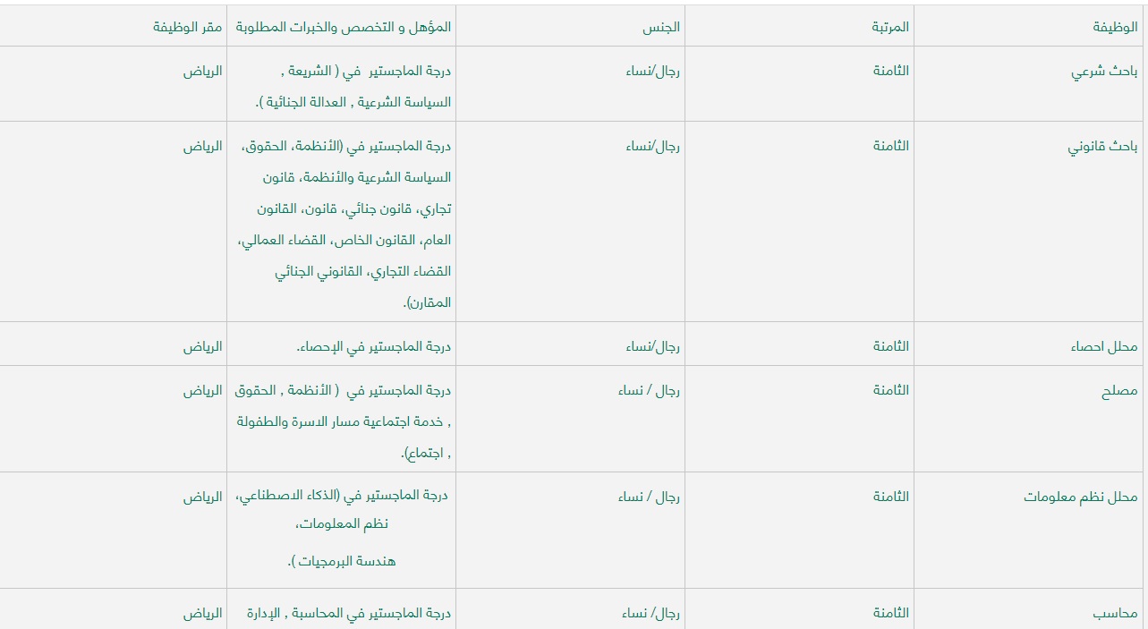 التخصصات المطلوبة في وظائف وزارة العدل