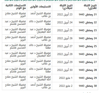 صلاة التهجد في الحرم المكي