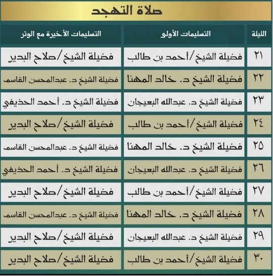 جدول صلاة التراويح في المسجد النبوي 1443