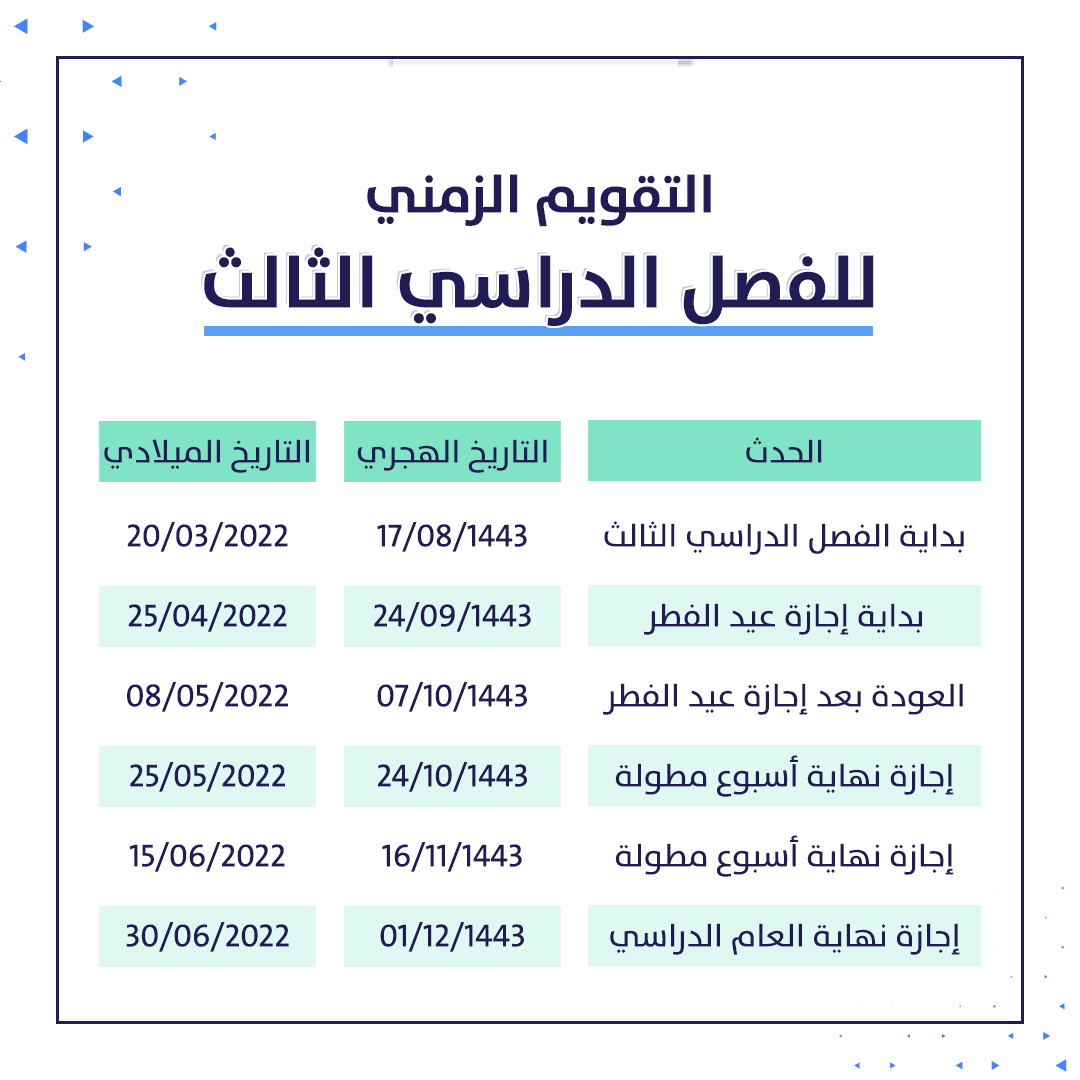 حقيقة تقديم اجازة عيد الفطر