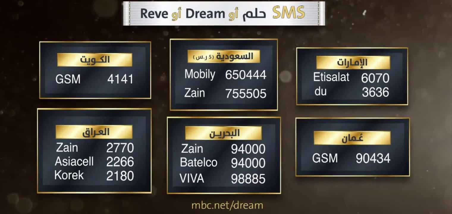 طريقة الإشتراك في مسابقة الحلم Dream 2022  وأرقام الهواتف لجميع الدول لربح الجائزة الكبرى 750.000 دولار