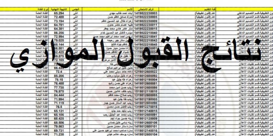  رابط اعلان نتائج القبول الموازي 2022