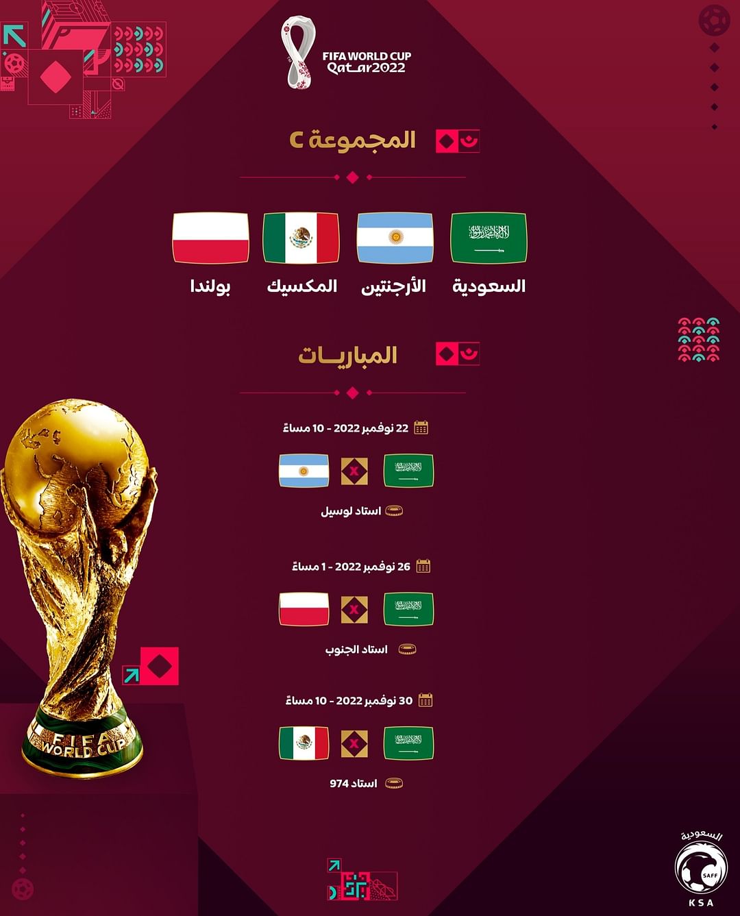 المنتخب السعودي في كأس العالم