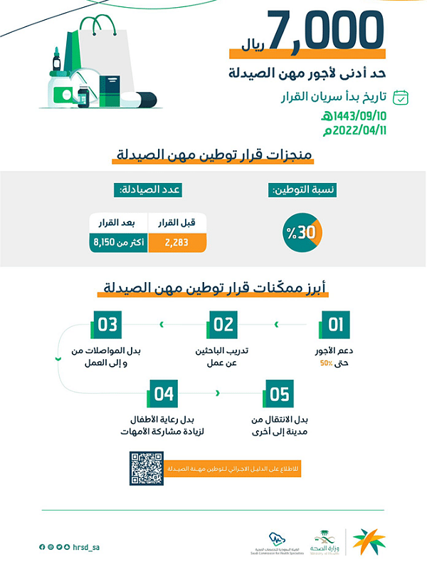 زيادة أجور أطباء الأسنان والصيادلة