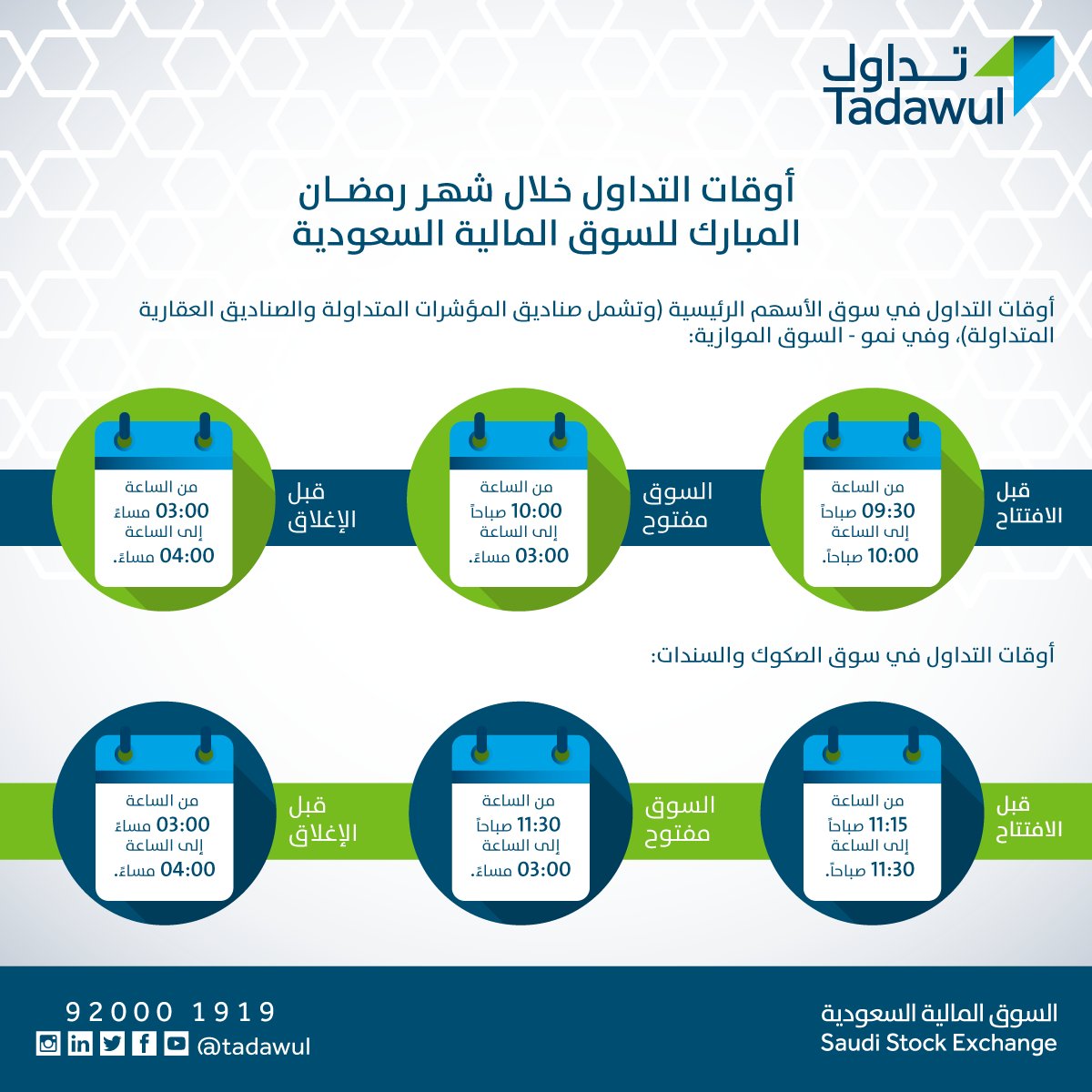 أوقات التداول في رمضان وموعد الدوام الرسمي الرمضاني في قطاع المال في السعودية