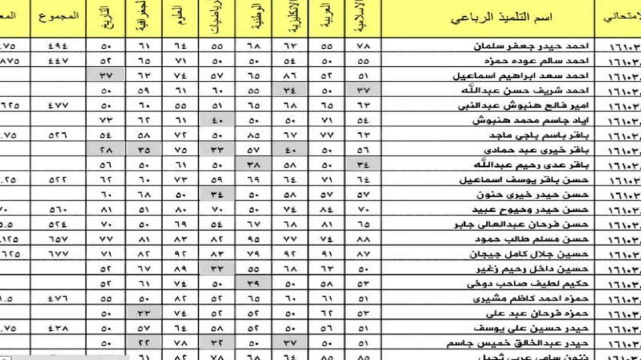 here استعلم نتائج القبول الموازي 2021/2022 برقم الامتحاني في جميع المحافظات العراقية