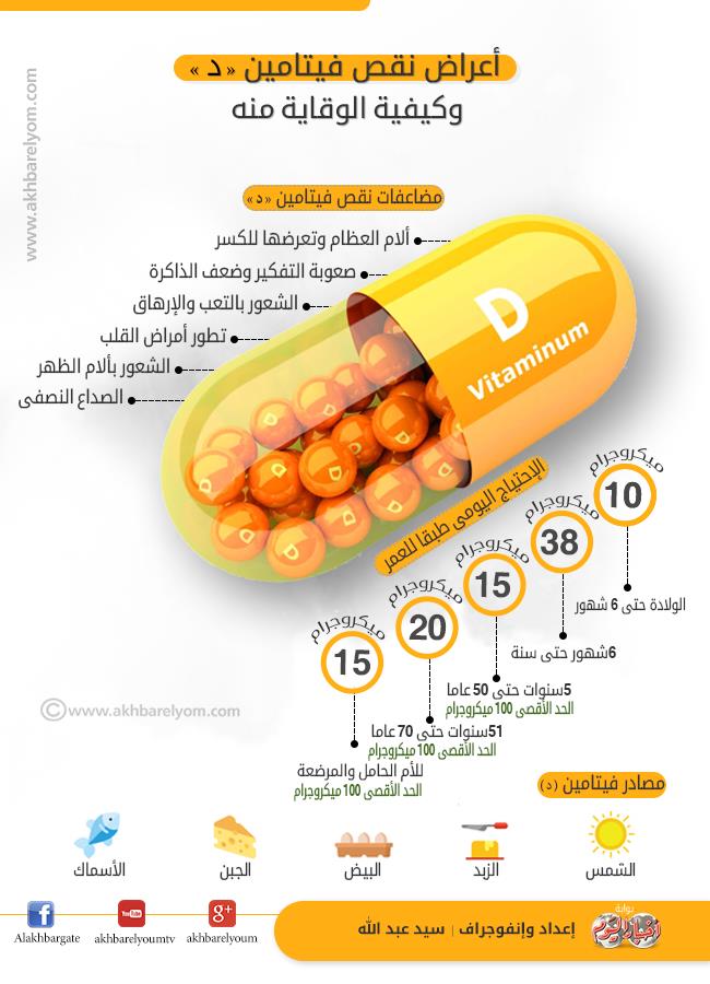 نقص فيتامين د