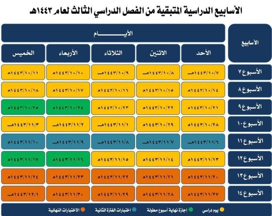 كم باقي اسبوع على الاختبارات النهائية؟