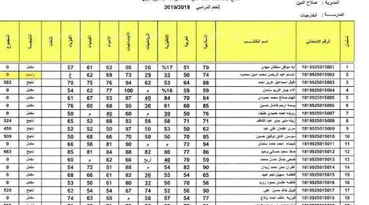الان… نتائج الصف السادس الابتدائى الدور الاول  فى العراق فى كل المحافظات عبر موقع  http://epedu.gov.iq/