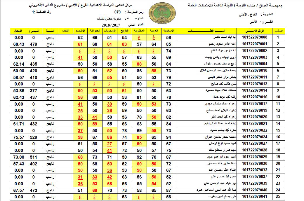 الان موقع نتائج الصف السادس الابتدائي 2022 الدور الاول بالعراق في جميع المحافظات العراقية من موقع وزارة التربية والتعليم العراقي