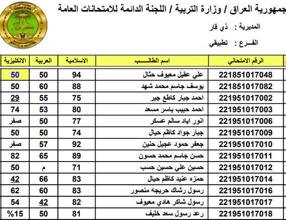 رابط استخراج نتائج القبول الموازي 2021/2021 عبر موقع وزارة التربية والتعليم العراقية PDF برقم امتحانك جميع المحافظات