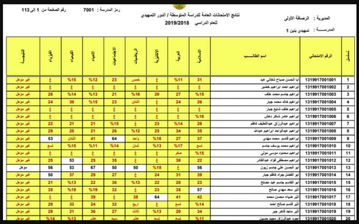 رابط  http://epedu.gov.iq/ للحصول على نتائج الصف السادس الابتدائى فى العراق الدور الاول  2022 فى جميع المحافظات