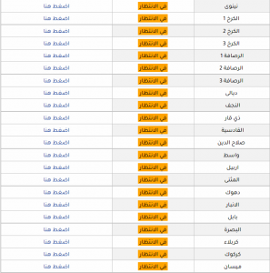 نتائج الصف السادس الابتدائي 2022 الدور الاول