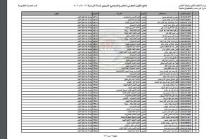 نتائج القبول بالتعليم الموازي