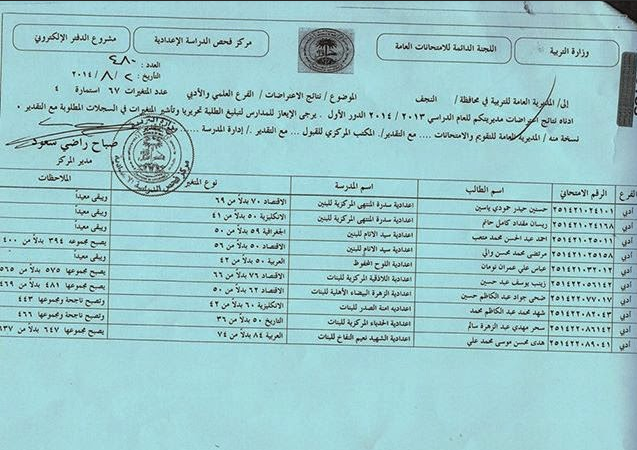 رابط http://epedu.gov.iq/ للاستخراج نتائج الصف السادس الابتدائي 2022 دور اول بالعراق عبر موقع وزارة التربية والتعليم العراقية