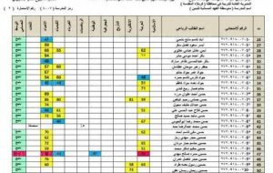 نتائج الثالث المتوسط الخارجي 2022 عبر موقع وزارة التربية العراقية الرسمي وعبر mulazmna.results ملفات pdf