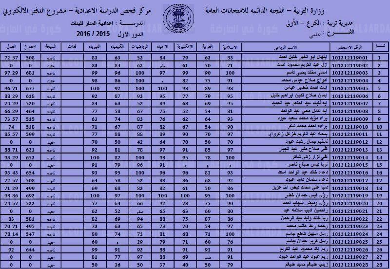 موقع وزارة التربية والتعليم العراقية للاستعلام عن نتائج الصف السادس الابتدائي 2022 دور اول جميع المحافظات العراقية