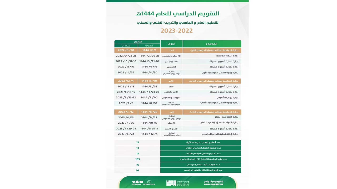 إجازات العام الدراسي الجديد 1444