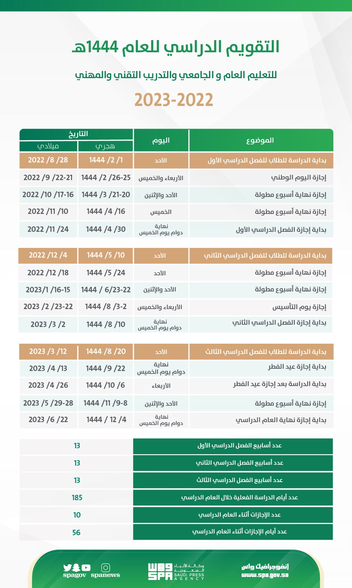 التقويم الدراسى 1444