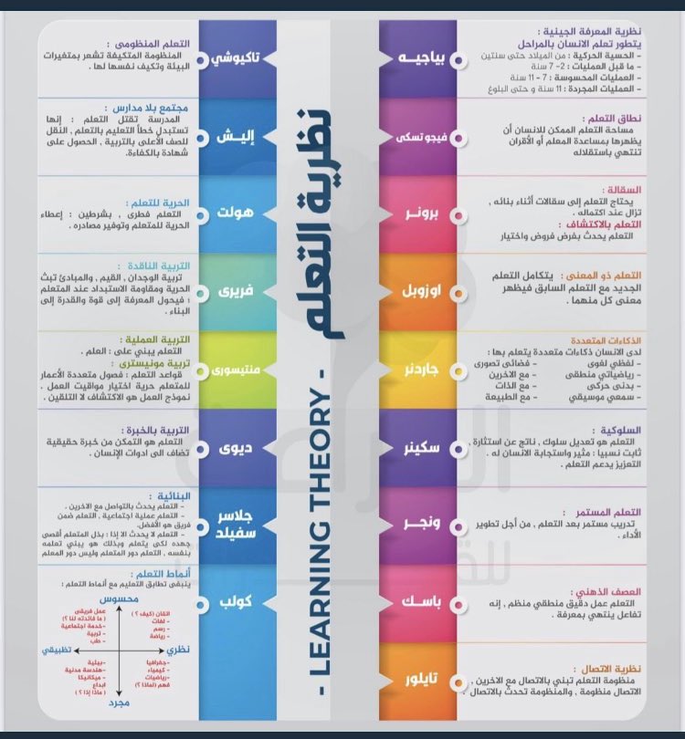 برنامَج التطوير المهني