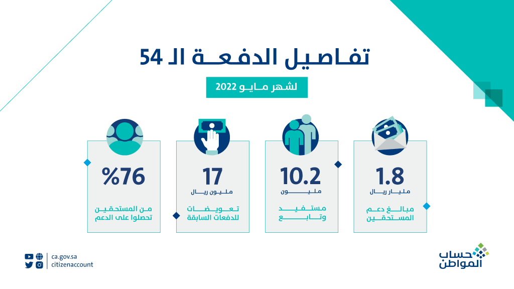 حساب المواطن