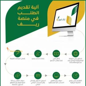 طريقة التسجيل في دعم ريف 1444 - 1443 بعد التعديل وموعد نزول الدعم الريفي