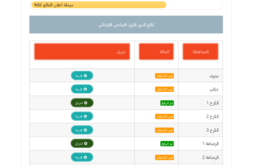 نتائج السادس الابتدائي الدور الأول 2022