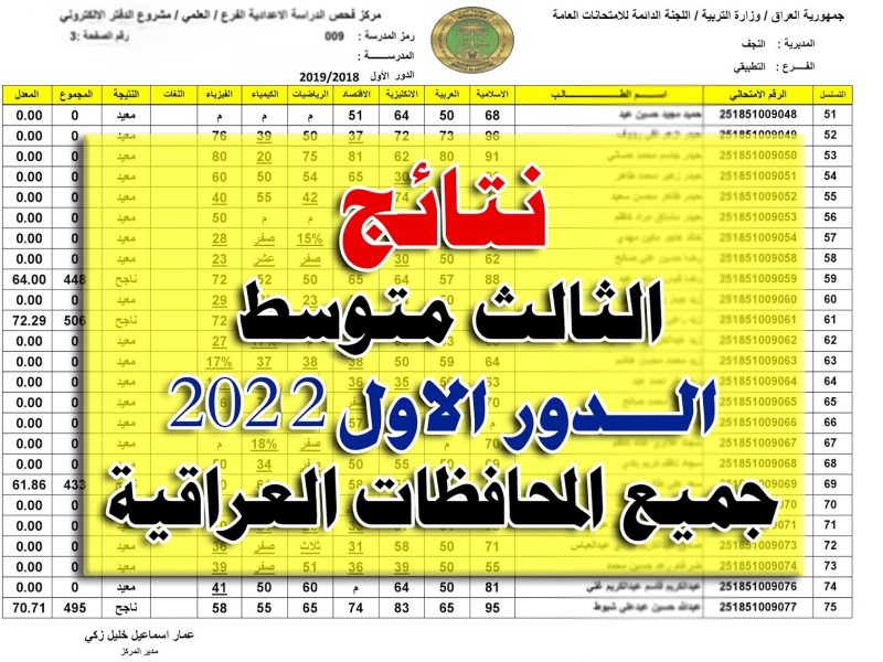 الآن.. رابط الاستعلام عن نتائج الثالث متوسط بالعراق 2022 الدور الأول عبر موقع وزارة التربية والتعليم العراقية