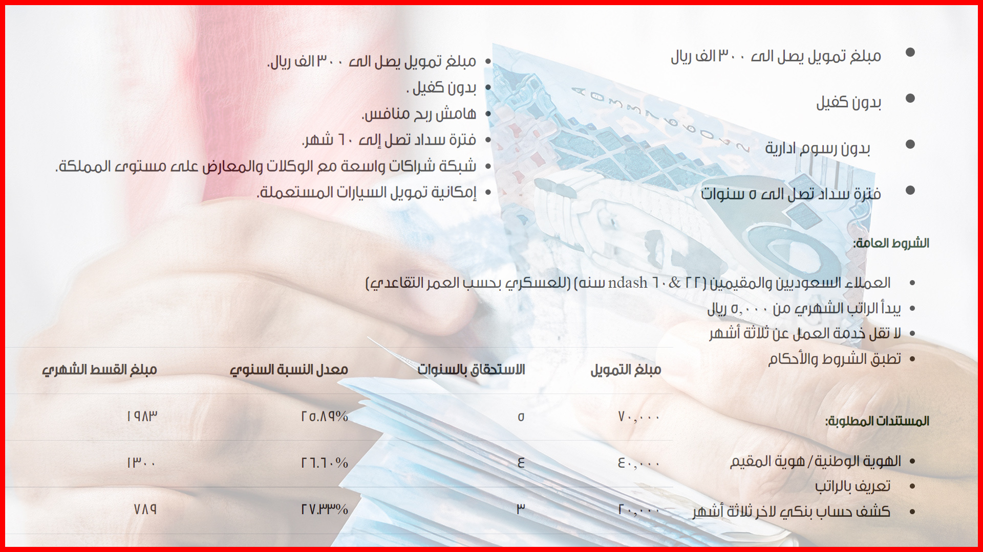 300 ألف ريال سعودي من خلال تمويل شخصي سريع بدون كفيل