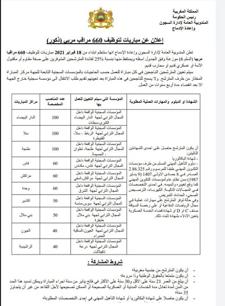 نتائج مسابقة إدارة السجون ٢٠٢٢ أسماء الناجحين في مسابقة أعوان السجون 2022