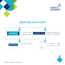 تحديث حساب المواطن برقم الهوية 1443