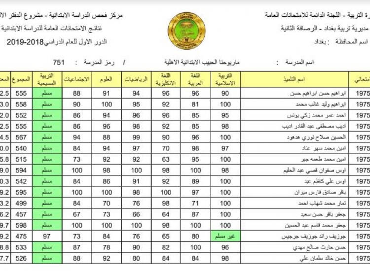 برقم الامتحاني نتائج الصف السادس الابتدائي الدور الاول 2022 من موقع وزارة التربية والتعليم العراقية جميع المحافظات