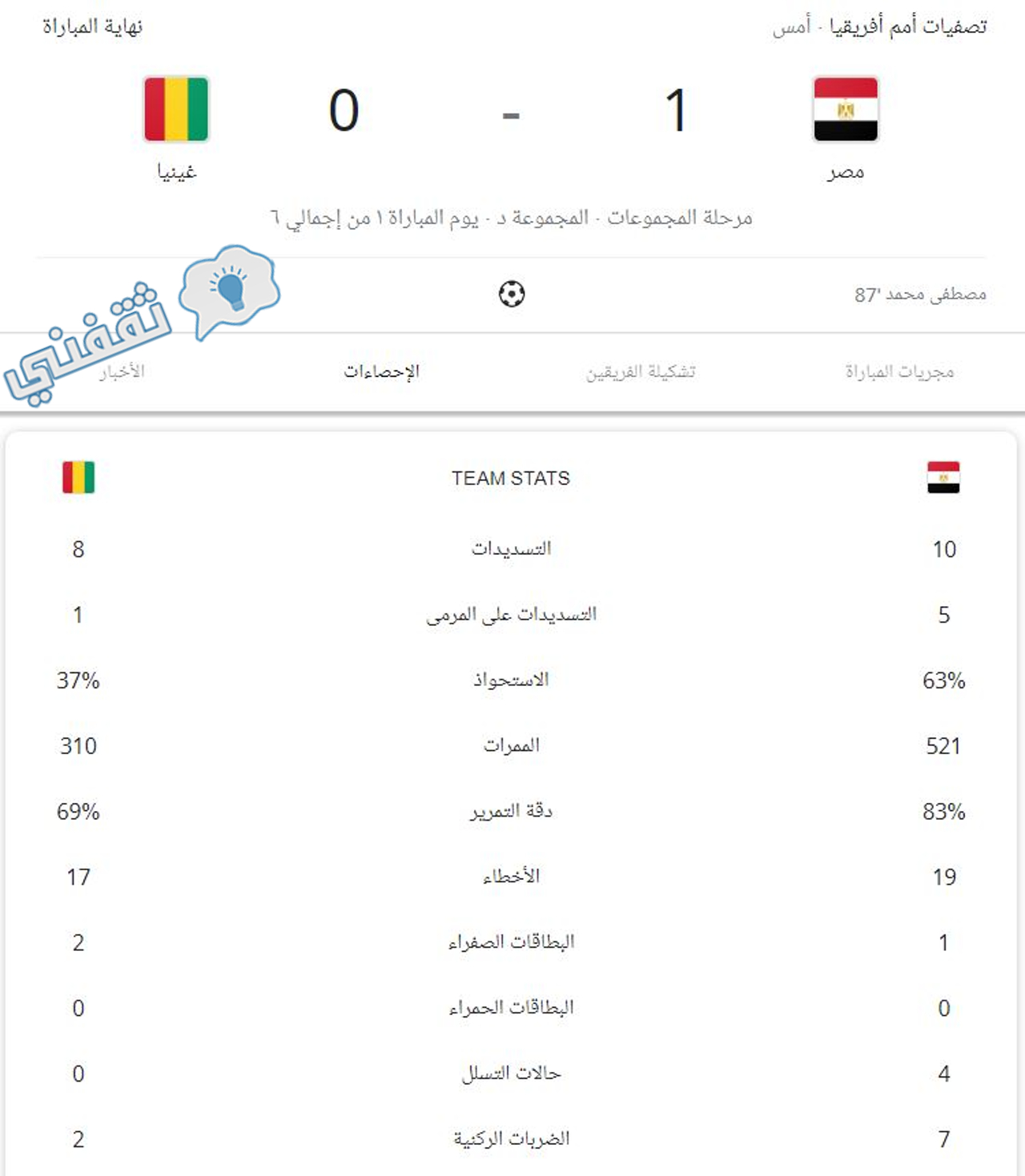 إحصائيات مباراة مصر وغينيا كاملة