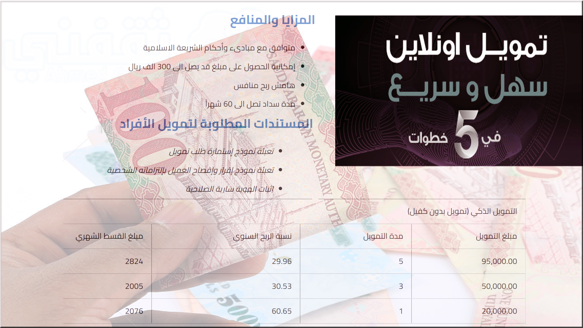 عرض تمويل شخصي سريع بدون كفيل من السعودية 100 ألف ريال